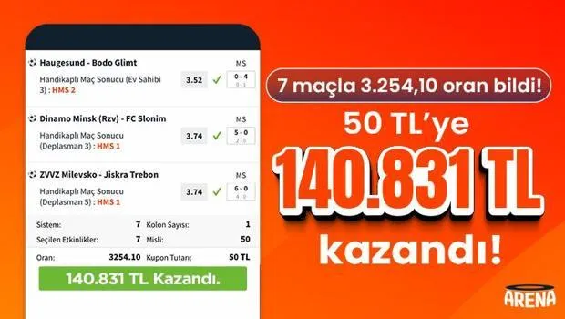 7 maçla 3.254,10 oran bildi! 50 TL’ye 140.831 TL kazandı!