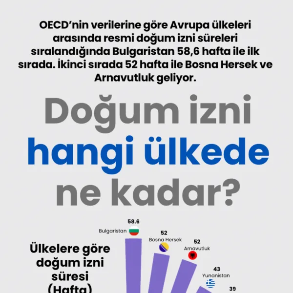 Doğum İzni Şampiyonu Kim? İşte Ülkelerin Şaşırtan Doğum İzni Süreleri!