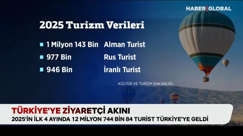 Türkiye Turizmde Rekor Kırdı! İşte Ziyaretçi Sayısı